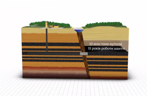 Bohdanivskyi Fault