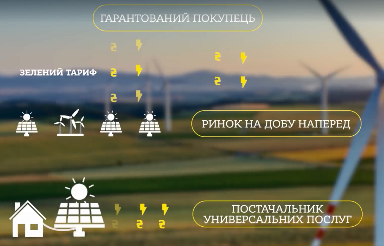 Video blog of Yuliya Nosulko. vol. 8. Public Interest: Green energy