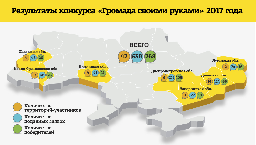 A Distinctive Feature of Ukrainians is Self-Organisation: DTEK Sums up the Results of the Contest “Improve Your Community with Your Own Hands”