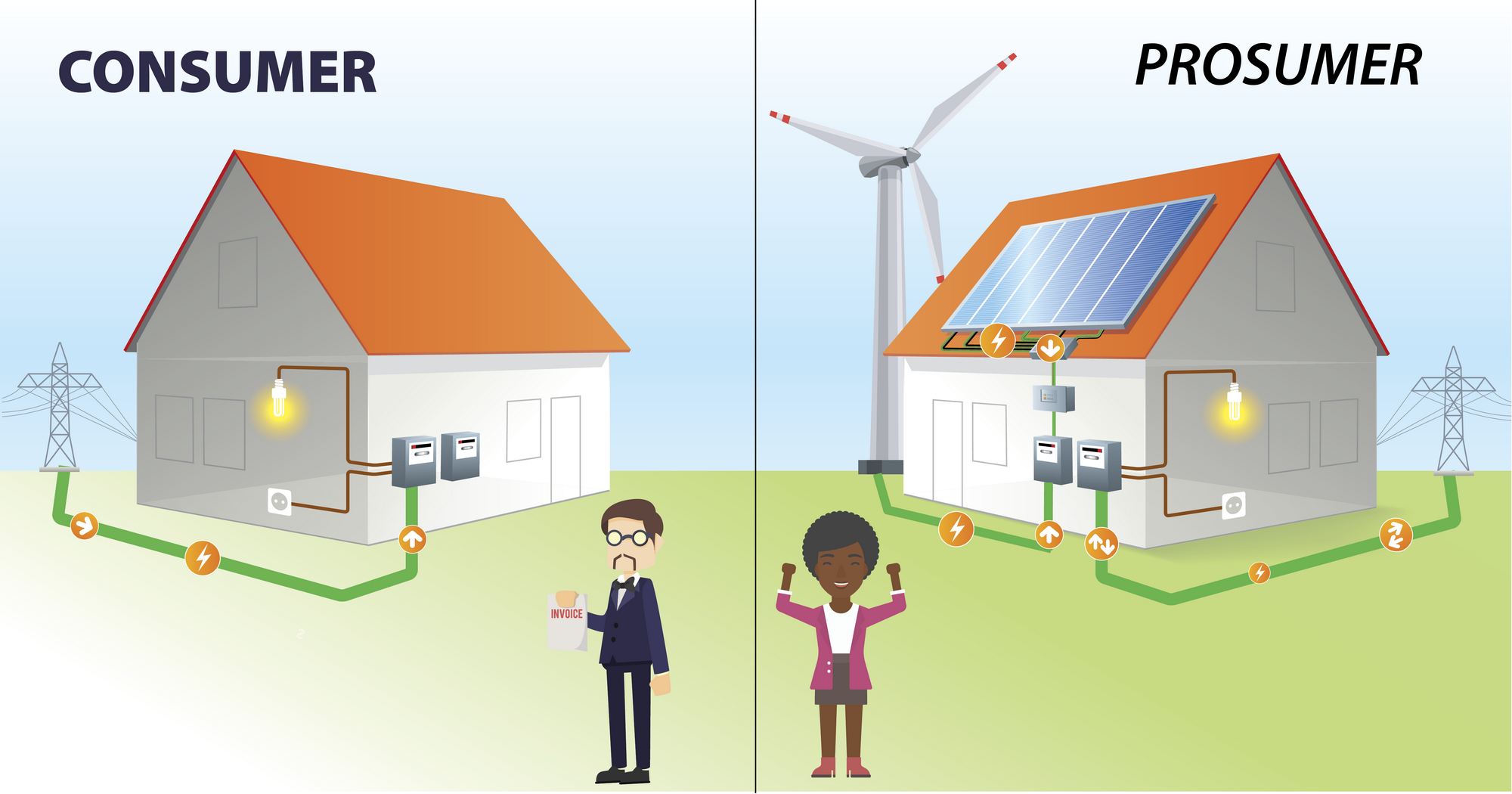 Innovative Energy. Issue 2. Prosumers.